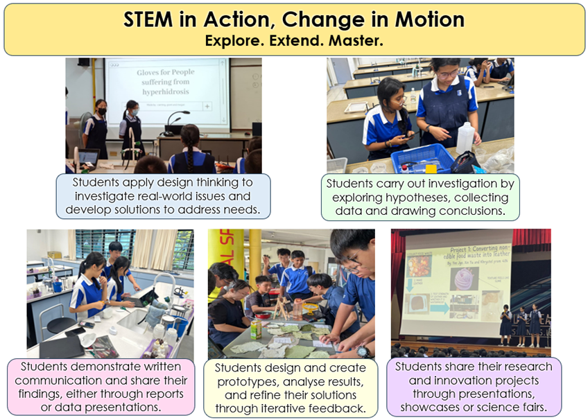 Design Thinking in Action